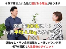 アシストユー整体院