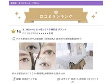 新宿、代々木、東京都でそれぞれ1位になりました！