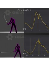 アザブ テン アンダー ゴルフ ジム(AZABU TEN_UNDER GOLF GYM)/飛距離不足の原因！