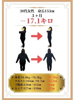 なかやま整体院 富山店/3ヶ月で-17.1kg