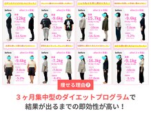 美容整体院アサシ 上尾院(美容整体院ASASHI)/6.3ヶ月集中型ダイエット