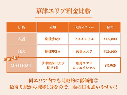 まいれ整骨院 草津院 マイレ 草津店(MAILE)の写真