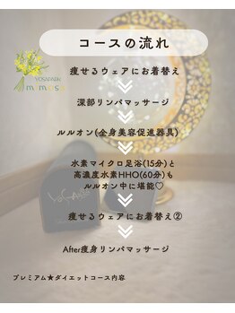 ヨサパーク ブルーム 津南(YOSA PARK BLOOM)/プレミアム★ダイエットコース