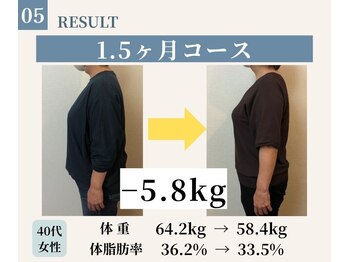 ルリアン(LE LIEN)の写真/【痩せにくくなった大人女性へ】鍼灸師が身体まで見る3ヶ月ダイエット!3ヶ月でマイナス10kgを目指す!