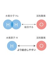 ヨサパーク マカナ 那珂湊店(YOSA PARK)/水素の働き検索してみて下さい！