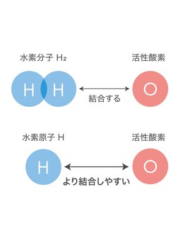 ヨサパーク マカナ 那珂湊店(YOSA PARK)/水素の働き検索してみて下さい!