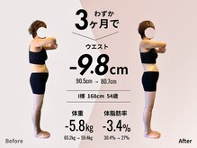 アンプシーフィット(UMPSY FIT)の雰囲気(年齢関係なく、身体は変わります。)