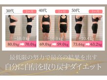 ハナメ(HANAME)の雰囲気(ダイエット/痩身のお悩みにプロと伴走すれば最短で最高の結果に!)
