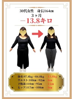 なかやま整体院 富山店/3ヶ月で-13.8kg