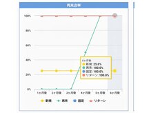 稟宮 横浜店