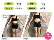 ライトジム(LAIT GYM)/2ヶ月間のトレーニング結果