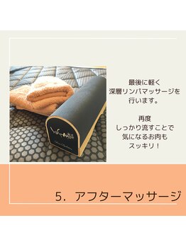 ヨサパーク アプリコット(YOSA PARK)/ご来店後の流れ☆No.6