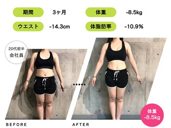 ライトジム(LAIT GYM)/3ヶ月間のトレーニング結果