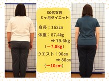 ばば鍼灸院/30代女性ダイエットの結果