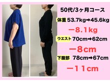 よしみち整体院/50代　ダイエットコース結果