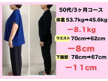 よしみち整体院/50代 ダイエットコース結果
