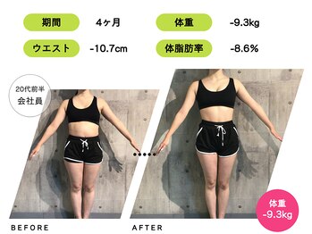 ライトジム(LAIT GYM)/4ヶ月間のトレーニング結果