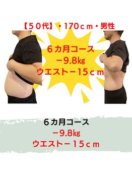 穴田鍼灸整骨院/【40代】ダイエット事例
