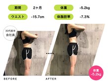 ライトジム(LAIT GYM)/2ヶ月間のトレーニング結果