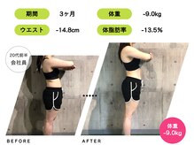 ライトジム(LAIT GYM)/3ヶ月間のトレーニング結果