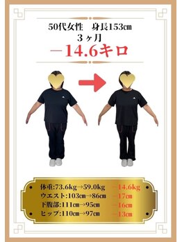 なかやま整体院 富山店/3ヶ月で-14.6kg