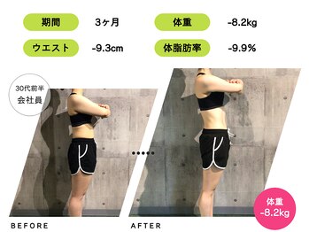 ライトジム(LAIT GYM)/3ヶ月間のトレーニング結果