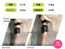 ライトジム(LAIT GYM)/2ヶ月間のトレーニング結果