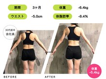 ライトジム(LAIT GYM)/3ヶ月間のトレーニング結果