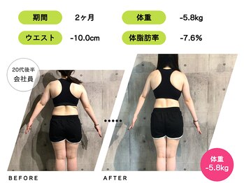 ライトジム(LAIT GYM)/2ヶ月間のトレーニング結果