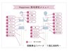 【2回目】部分脱毛 1部位 5,500円