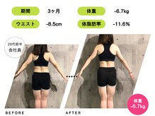 ライトジム(LAIT GYM)/3ヶ月間のトレーニング結果