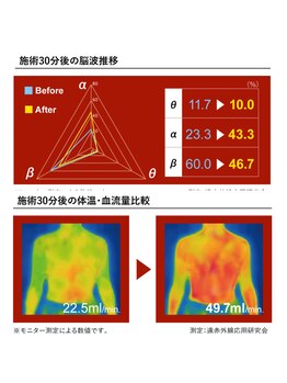 リセットモア(Reset More)/★ハンドセラピス施術後★