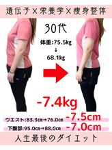 みくる整骨院/ダイエット/痩身/肩こり/整体