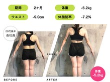 ライトジム(LAIT GYM)/2ヶ月間のトレーニング結果