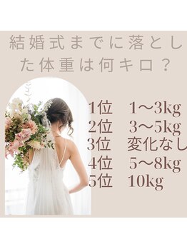 サロン セドナ(SALON SEDONA)の写真/時間がない花嫁様へ！なかなか痩せない、二の腕も集中ケアで理想のラインへ☆