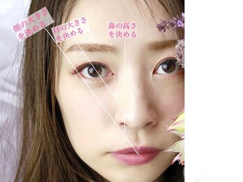 アイラッシュサロン ヴェリィ(VERRY.)/眉頭・眉山・眉尻の意味