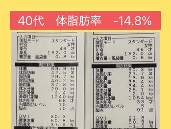 レボン 大泉学園店(REBON)/40代 -19.6kg痩せました!