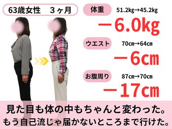 おがわ整骨院/友人からイキイキしてるねって！