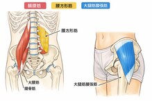 整体ゆずりは 片町