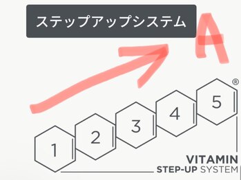 ベルドア(Bell Door)/【ビタミンA STEP UP♪】