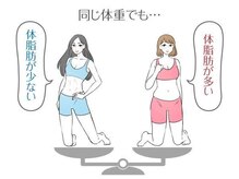 ヨサパーク グランス(YOSA PARK glans)/体重より見た目が大事！