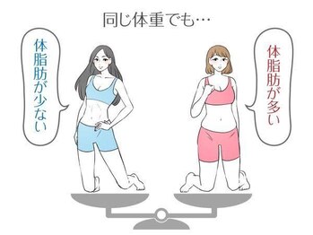 ヨサパーク グランス(YOSA PARK glans)/体重より見た目が大事！