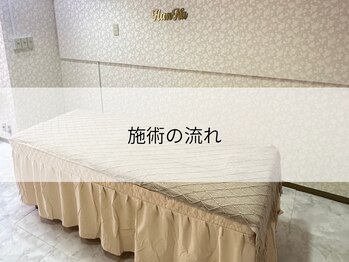 ハンナ(HanNa)/ハンドケア|フットケア|施術工程