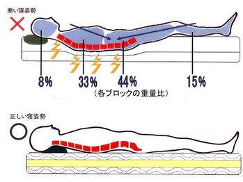 姿勢矯正院/寝姿勢も大切です♪