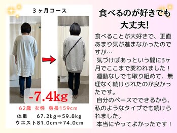 村上整体院/60代ダイエット実績