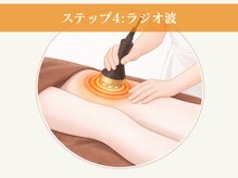 LUTINA【ルティナ】痩身/脂肪冷却/キャビテーション/ラジオ波【4月上旬OPEN（予定）】/ラジオ波痩身ケア