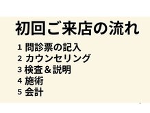 カイロプラクティック 難波中/ブログ2025/07/23見て下さいね。