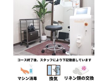 スピーディー 池袋東口店(SPEEDY)