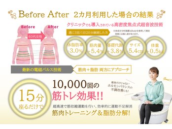 キングスサロン 熊本/筋力アップ！！