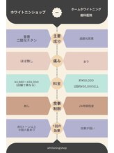 ホワイトニングショップ 葵区静岡駅店/セルフホワイトニング施術